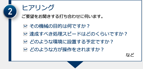 ヒアリング
