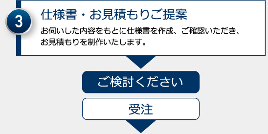 仕様書・お見積もりご提案