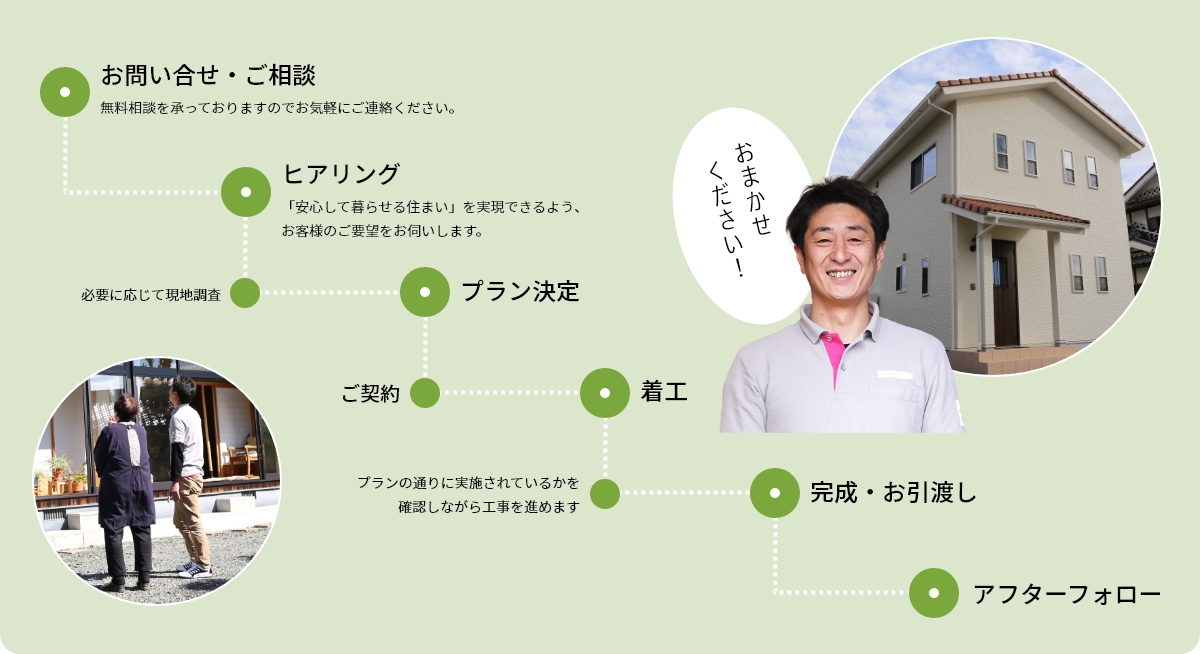 施工のながれ